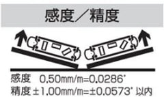 【日本製】EBISU-迷你平水尺-ED+-+TBPNR 便攜水平儀 鑽咀及配件