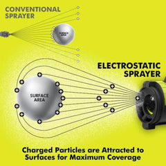 2022新款美國Ryobi 18V ONE+ 無繩靜電噴霧機 1 加侖+ 2.0 Ah*2電池充電器帶背包套裝(現貨) RYOBI 良明(美行)