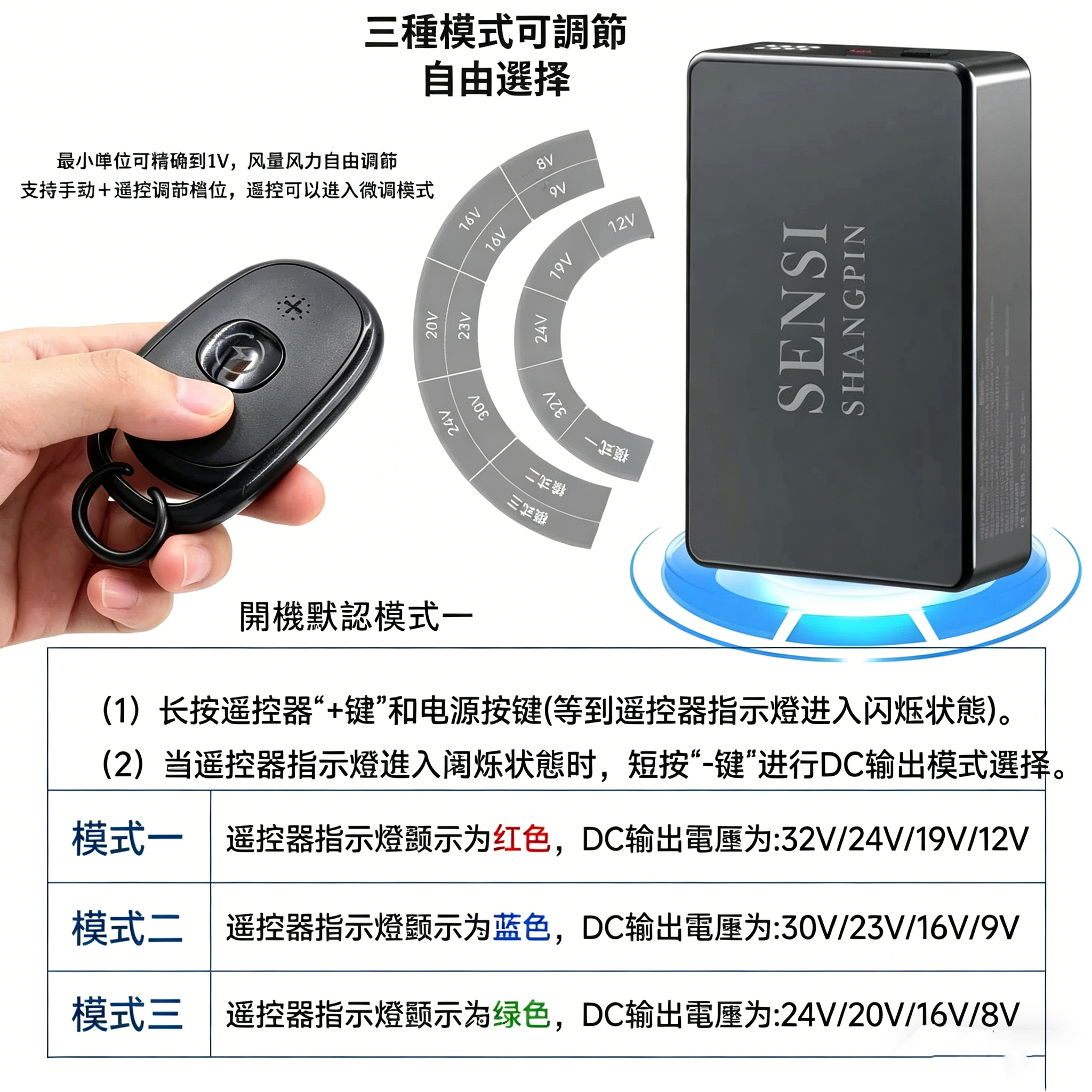 🔥2026 新款SENSI 32V 專用電池 × BURTLE｜可遙控大電量 20000mAh｜SENSI×BURTLE 夏日降溫神器 BURTLE