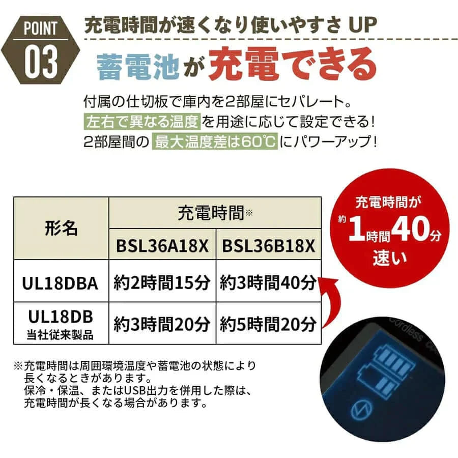 日本限定HiKOKI 行動車載25L冰箱森林綠UL18DB （淨機）電池另外購買