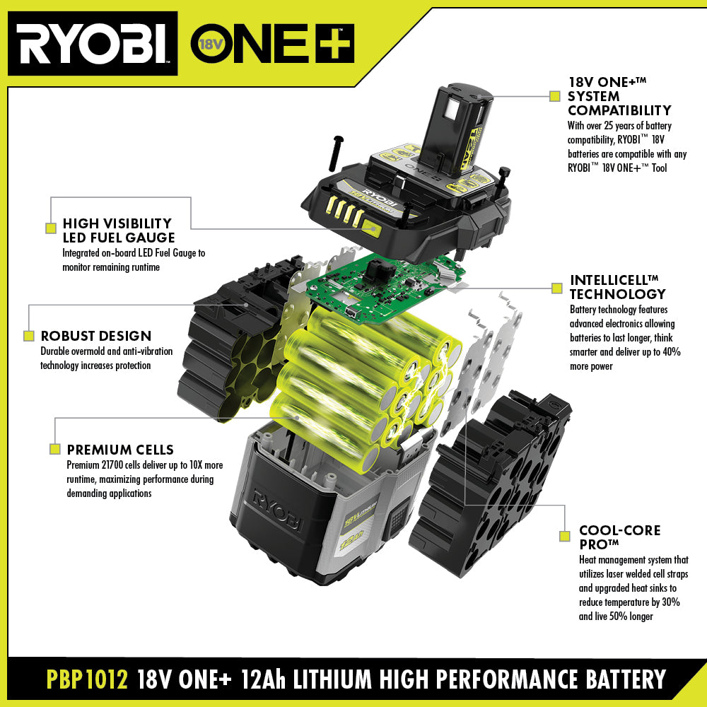 RYOBI 18V ONE+ 12AH 高性能鋰電池 PBP1012（新品預購） RYOBI 良明（美國）