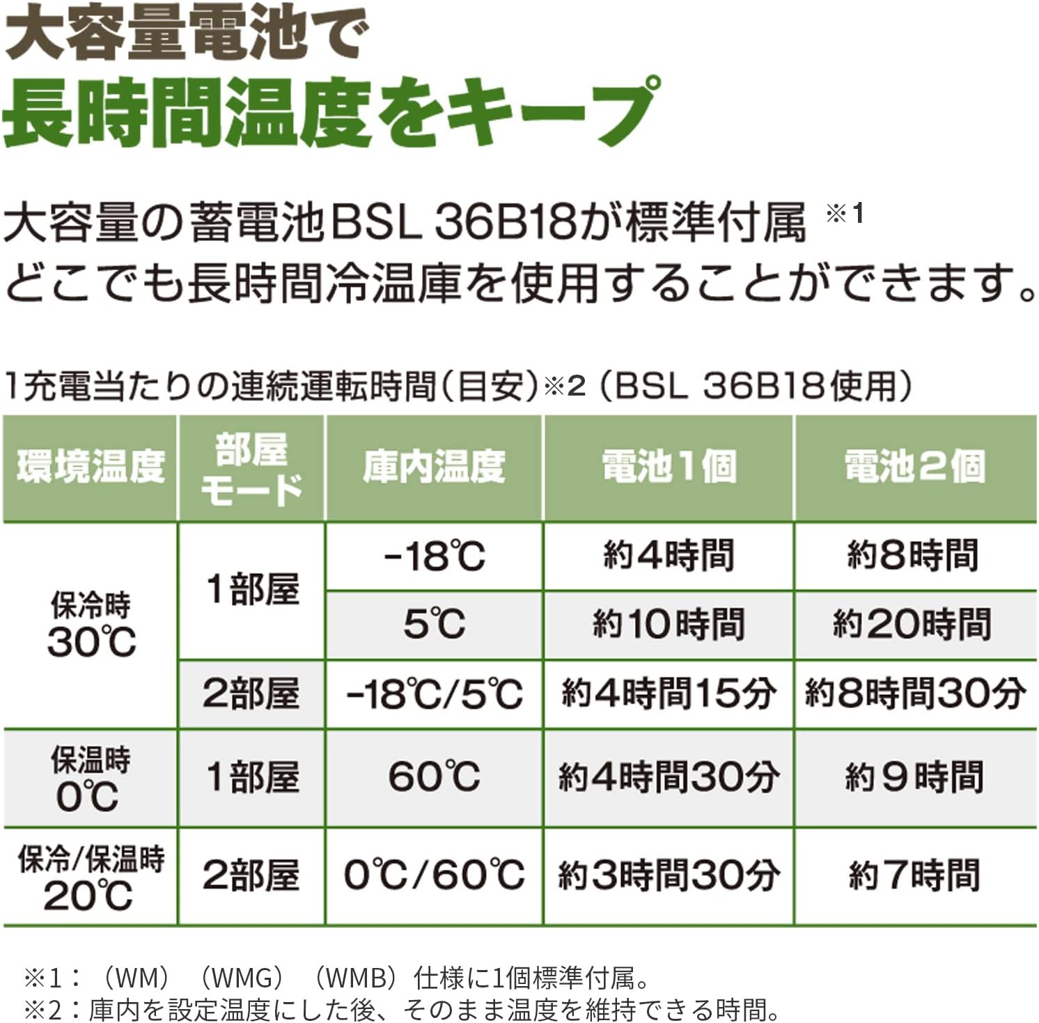 日本限定版HiKOKI 18V 無線冷暖庫沙米色UL18DC迷你冰箱（現貨）