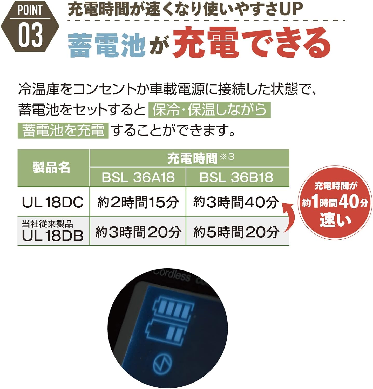 日本限定版HiKOKI 18V 無線冷暖庫沙米色UL18DC迷你冰箱（現貨）