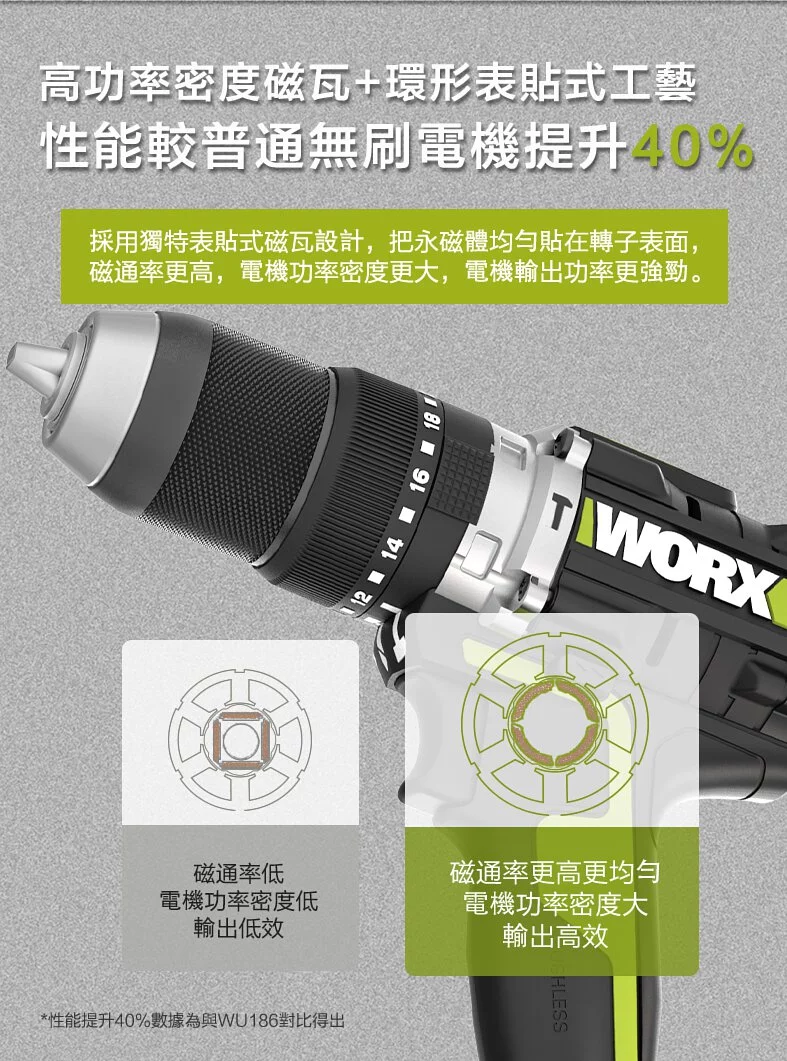 WORX 威克士 -WU377.9 20V 13MM無刷衝擊電鑽(淨機) WORX 威克士